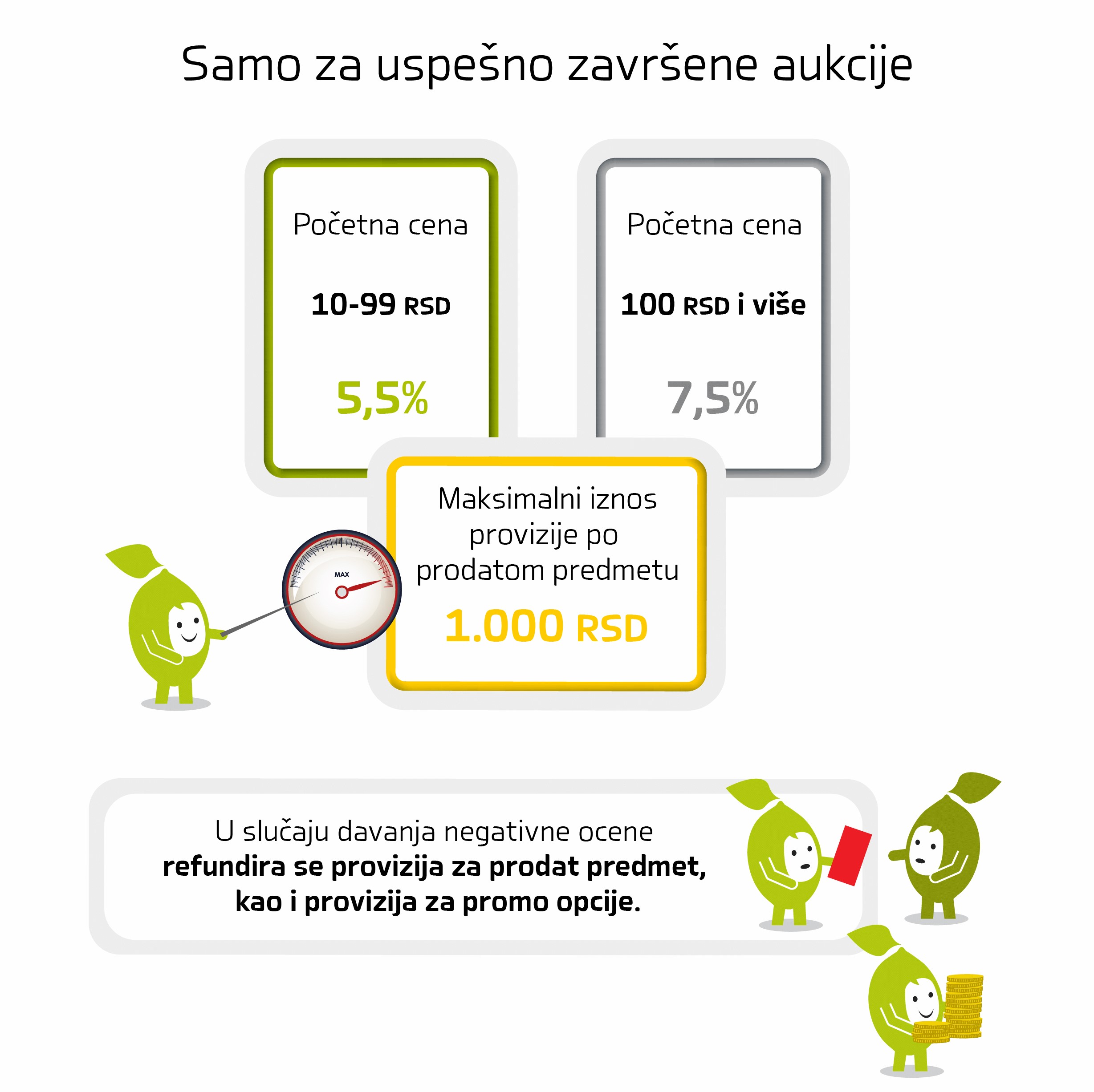 Limundo_Cenovnik_05012023_aukcije.jpg