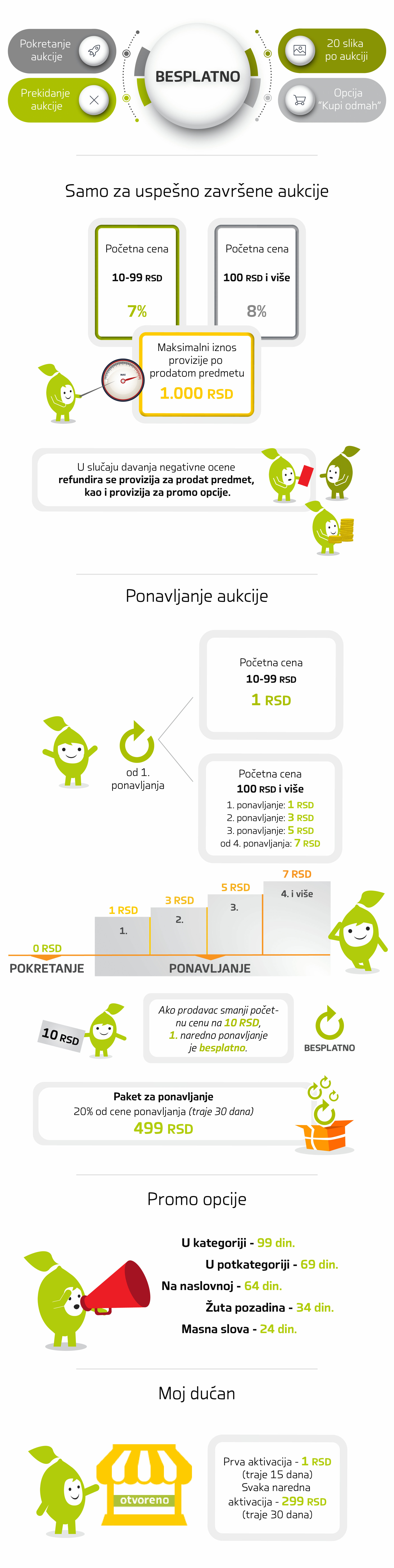 Limundo_Cenovnik_13052025.png