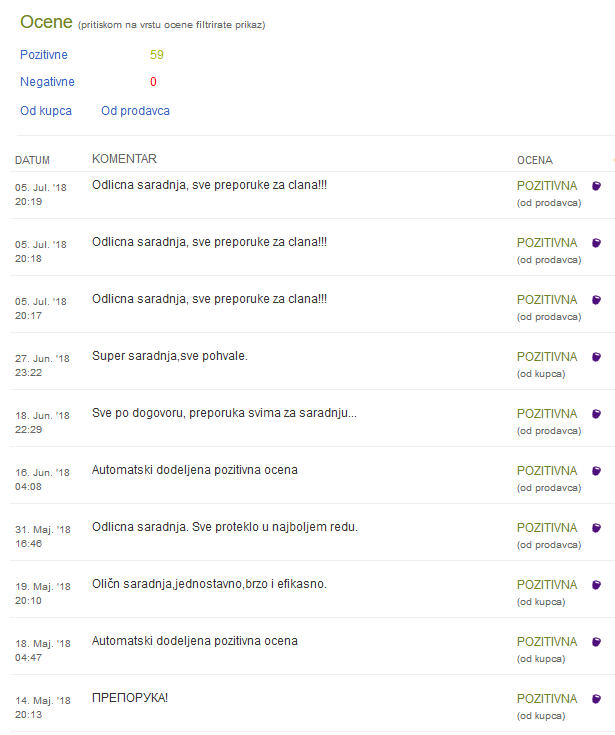 rajko88_je_Limundovac___Limundo.com.png